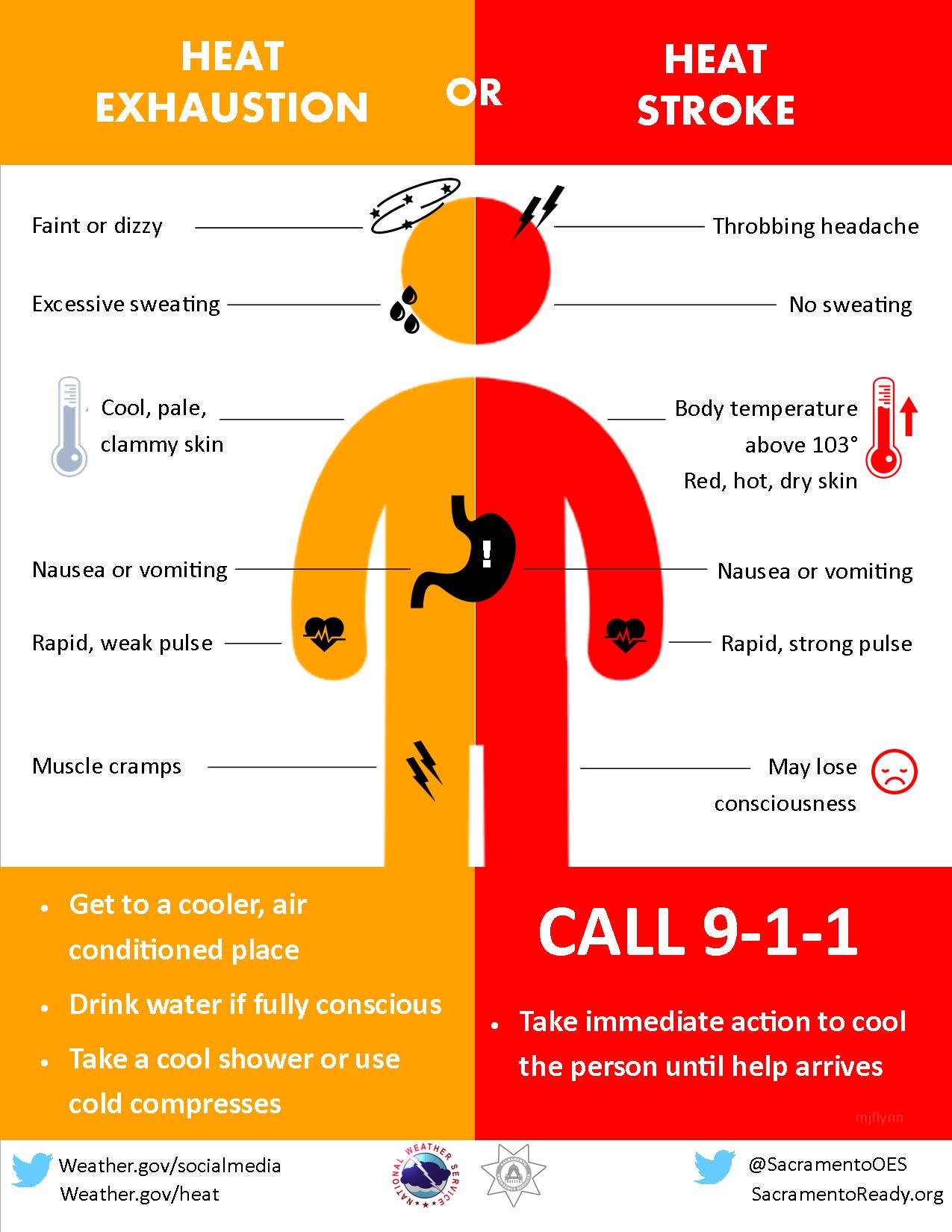 Heatstroke Symptoms